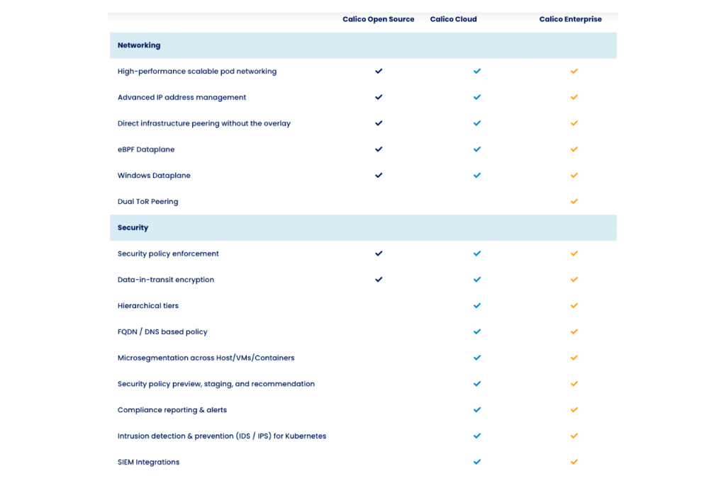 ทำความรู้จัก “Calico” Networking Security สำหรับ Container, Virtual ...