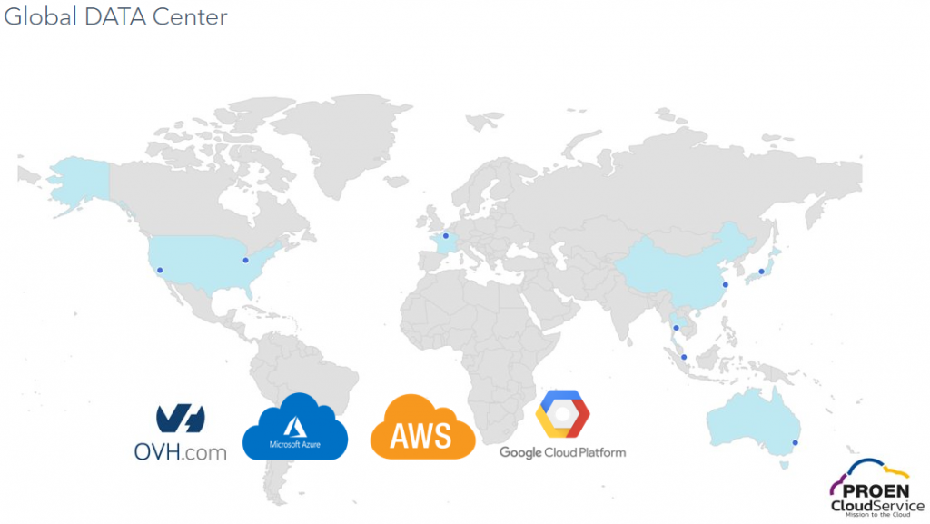 Review ปี 2565: Highlight จาก PROEN Any Cloud Platform as a Service ...